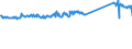 CN 9619 /Exports /Unit = Prices (Euro/ton) /Partner: Italy /Reporter: Eur27_2020 /9619:Sanitary Towels (Pads) and Tampons, Napkins and Napkin Liners for Babies, and Similar Articles, of any Material