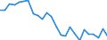 CN 9619 /Exports /Unit = Prices (Euro/ton) /Partner: United Kingdom(Excluding Northern Ireland) /Reporter: Eur27_2020 /9619:Sanitary Towels (Pads) and Tampons, Napkins and Napkin Liners for Babies, and Similar Articles, of any Material