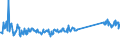 CN 9619 /Exports /Unit = Prices (Euro/ton) /Partner: Gibraltar /Reporter: Eur27_2020 /9619:Sanitary Towels (Pads) and Tampons, Napkins and Napkin Liners for Babies, and Similar Articles, of any Material