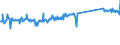 CN 9619 /Exports /Unit = Prices (Euro/ton) /Partner: Czech Rep. /Reporter: Eur27_2020 /9619:Sanitary Towels (Pads) and Tampons, Napkins and Napkin Liners for Babies, and Similar Articles, of any Material
