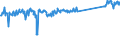 CN 9619 /Exports /Unit = Prices (Euro/ton) /Partner: Slovakia /Reporter: Eur27_2020 /9619:Sanitary Towels (Pads) and Tampons, Napkins and Napkin Liners for Babies, and Similar Articles, of any Material