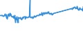 CN 9619 /Exports /Unit = Prices (Euro/ton) /Partner: Romania /Reporter: Eur27_2020 /9619:Sanitary Towels (Pads) and Tampons, Napkins and Napkin Liners for Babies, and Similar Articles, of any Material