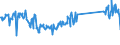 CN 9619 /Exports /Unit = Prices (Euro/ton) /Partner: Bulgaria /Reporter: Eur27_2020 /9619:Sanitary Towels (Pads) and Tampons, Napkins and Napkin Liners for Babies, and Similar Articles, of any Material