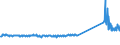 CN 9619 /Exports /Unit = Prices (Euro/ton) /Partner: Belarus /Reporter: Eur27_2020 /9619:Sanitary Towels (Pads) and Tampons, Napkins and Napkin Liners for Babies, and Similar Articles, of any Material