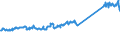 CN 9619 /Exports /Unit = Prices (Euro/ton) /Partner: Russia /Reporter: Eur27_2020 /9619:Sanitary Towels (Pads) and Tampons, Napkins and Napkin Liners for Babies, and Similar Articles, of any Material