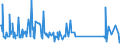 CN 9619 /Exports /Unit = Prices (Euro/ton) /Partner: Djibouti /Reporter: Eur27_2020 /9619:Sanitary Towels (Pads) and Tampons, Napkins and Napkin Liners for Babies, and Similar Articles, of any Material