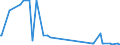 CN 9619 /Exports /Unit = Prices (Euro/ton) /Partner: Somalia /Reporter: Eur27_2020 /9619:Sanitary Towels (Pads) and Tampons, Napkins and Napkin Liners for Babies, and Similar Articles, of any Material