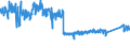CN 96 /Exports /Unit = Prices (Euro/ton) /Partner: France /Reporter: Eur27_2020 /96:Miscellaneous Manufactured Articles