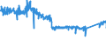 CN 96 /Exports /Unit = Prices (Euro/ton) /Partner: Netherlands /Reporter: Eur27_2020 /96:Miscellaneous Manufactured Articles