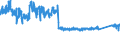 CN 96 /Exports /Unit = Prices (Euro/ton) /Partner: Germany /Reporter: Eur27_2020 /96:Miscellaneous Manufactured Articles