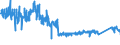 CN 96 /Exports /Unit = Prices (Euro/ton) /Partner: Italy /Reporter: Eur27_2020 /96:Miscellaneous Manufactured Articles