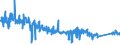 CN 96 /Exports /Unit = Prices (Euro/ton) /Partner: Ireland /Reporter: Eur27_2020 /96:Miscellaneous Manufactured Articles