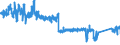 CN 96 /Exports /Unit = Prices (Euro/ton) /Partner: Denmark /Reporter: Eur27_2020 /96:Miscellaneous Manufactured Articles