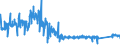 CN 96 /Exports /Unit = Prices (Euro/ton) /Partner: Portugal /Reporter: Eur27_2020 /96:Miscellaneous Manufactured Articles