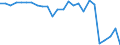 CN 96 /Exports /Unit = Prices (Euro/ton) /Partner: United Kingdom(Northern Ireland) /Reporter: Eur27_2020 /96:Miscellaneous Manufactured Articles