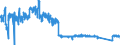 CN 96 /Exports /Unit = Prices (Euro/ton) /Partner: Belgium /Reporter: Eur27_2020 /96:Miscellaneous Manufactured Articles