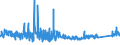 CN 96 /Exports /Unit = Prices (Euro/ton) /Partner: Canary /Reporter: Eur27_2020 /96:Miscellaneous Manufactured Articles
