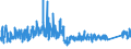 CN 96 /Exports /Unit = Prices (Euro/ton) /Partner: Melilla /Reporter: Eur27_2020 /96:Miscellaneous Manufactured Articles