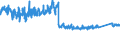 CN 96 /Exports /Unit = Prices (Euro/ton) /Partner: Norway /Reporter: Eur27_2020 /96:Miscellaneous Manufactured Articles