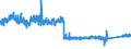 CN 96 /Exports /Unit = Prices (Euro/ton) /Partner: Finland /Reporter: Eur27_2020 /96:Miscellaneous Manufactured Articles