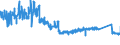 CN 96 /Exports /Unit = Prices (Euro/ton) /Partner: Austria /Reporter: Eur27_2020 /96:Miscellaneous Manufactured Articles