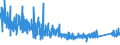 CN 96 /Exports /Unit = Prices (Euro/ton) /Partner: Andorra /Reporter: Eur27_2020 /96:Miscellaneous Manufactured Articles