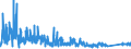 CN 96 /Exports /Unit = Prices (Euro/ton) /Partner: Gibraltar /Reporter: Eur27_2020 /96:Miscellaneous Manufactured Articles