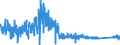 CN 96 /Exports /Unit = Prices (Euro/ton) /Partner: Malta /Reporter: Eur27_2020 /96:Miscellaneous Manufactured Articles