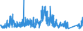 CN 96 /Exports /Unit = Prices (Euro/ton) /Partner: San Marino /Reporter: Eur27_2020 /96:Miscellaneous Manufactured Articles