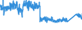 CN 96 /Exports /Unit = Prices (Euro/ton) /Partner: Turkey /Reporter: Eur27_2020 /96:Miscellaneous Manufactured Articles