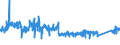 CN 96 /Exports /Unit = Prices (Euro/ton) /Partner: Estonia /Reporter: Eur27_2020 /96:Miscellaneous Manufactured Articles