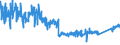 CN 96 /Exports /Unit = Prices (Euro/ton) /Partner: Lithuania /Reporter: Eur27_2020 /96:Miscellaneous Manufactured Articles