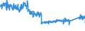 CN 96 /Exports /Unit = Prices (Euro/ton) /Partner: Poland /Reporter: Eur27_2020 /96:Miscellaneous Manufactured Articles