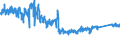CN 96 /Exports /Unit = Prices (Euro/ton) /Partner: Czech Rep. /Reporter: Eur27_2020 /96:Miscellaneous Manufactured Articles