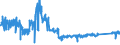CN 96 /Exports /Unit = Prices (Euro/ton) /Partner: Slovakia /Reporter: Eur27_2020 /96:Miscellaneous Manufactured Articles