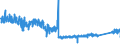 CN 96 /Exports /Unit = Prices (Euro/ton) /Partner: Hungary /Reporter: Eur27_2020 /96:Miscellaneous Manufactured Articles