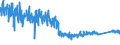 CN 96 /Exports /Unit = Prices (Euro/ton) /Partner: Romania /Reporter: Eur27_2020 /96:Miscellaneous Manufactured Articles