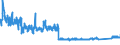 CN 96 /Exports /Unit = Prices (Euro/ton) /Partner: Ukraine /Reporter: Eur27_2020 /96:Miscellaneous Manufactured Articles