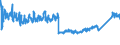 CN 96 /Exports /Unit = Prices (Euro/ton) /Partner: Russia /Reporter: Eur27_2020 /96:Miscellaneous Manufactured Articles