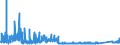 CN 96 /Exports /Unit = Prices (Euro/ton) /Partner: Azerbaijan /Reporter: Eur27_2020 /96:Miscellaneous Manufactured Articles