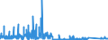 CN 96 /Exports /Unit = Prices (Euro/ton) /Partner: Uzbekistan /Reporter: Eur27_2020 /96:Miscellaneous Manufactured Articles