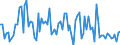 CN 96 /Exports /Unit = Prices (Euro/ton) /Partner: Serb.monten. /Reporter: Eur15 /96:Miscellaneous Manufactured Articles