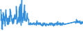 CN 96 /Exports /Unit = Prices (Euro/ton) /Partner: Kosovo /Reporter: Eur27_2020 /96:Miscellaneous Manufactured Articles