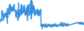 CN 96 /Exports /Unit = Prices (Euro/ton) /Partner: For.jrep.mac /Reporter: Eur27_2020 /96:Miscellaneous Manufactured Articles