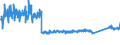 CN 96 /Exports /Unit = Prices (Euro/ton) /Partner: Serbia /Reporter: Eur27_2020 /96:Miscellaneous Manufactured Articles