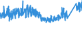 CN 96 /Exports /Unit = Prices (Euro/ton) /Partner: Morocco /Reporter: Eur27_2020 /96:Miscellaneous Manufactured Articles