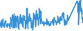 CN 96 /Exports /Unit = Prices (Euro/ton) /Partner: Algeria /Reporter: Eur27_2020 /96:Miscellaneous Manufactured Articles