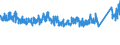 CN 96 /Exports /Unit = Prices (Euro/ton) /Partner: Tunisia /Reporter: Eur27_2020 /96:Miscellaneous Manufactured Articles