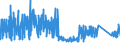 CN 96 /Exports /Unit = Prices (Euro/ton) /Partner: Egypt /Reporter: Eur27_2020 /96:Miscellaneous Manufactured Articles