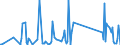 CN 96 /Exports /Unit = Prices (Euro/ton) /Partner: South Sudan /Reporter: Eur27_2020 /96:Miscellaneous Manufactured Articles
